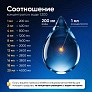 Средство для роботов-пылесосов, Сладкий лимон, 500 мл Средство для роботов-пылесосов и моющих пылесосов, концентрат 1:200, Сладкий лимон, 500мл