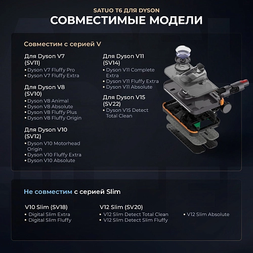 Щетка Satuo T6V для Dyson V7–V15 — моющая Щетка Satuo T6V для Dyson V7, V8, V10, V15