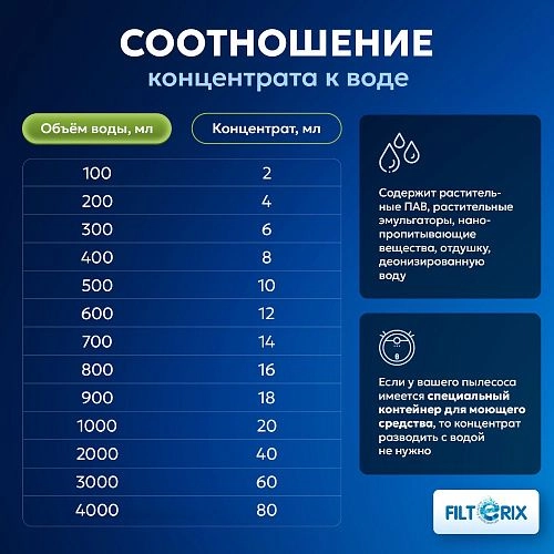 Моющее средство Filterix для пылесоса | Лилия, 500 мл Моющее средство для моющих и роботов-пылесосов