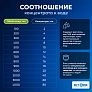 Моющее средство Filterix для пылесоса | Лилия, 500 мл Моющее средство для моющих и роботов-пылесосов