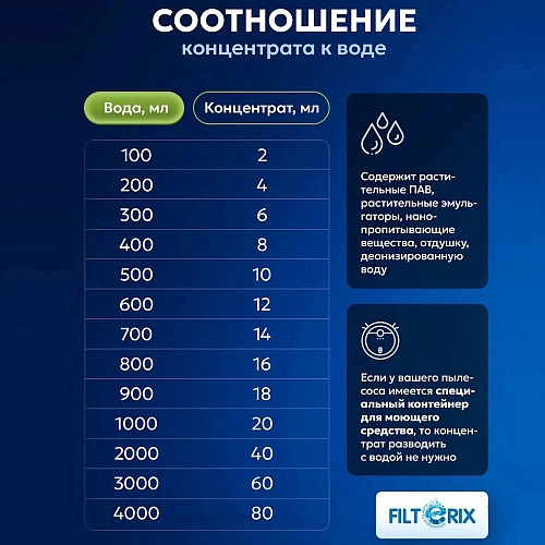 Средство для роботов-пылесосов – аромат океан | Filterix Средство для моющих и роботов пылесосов - океан