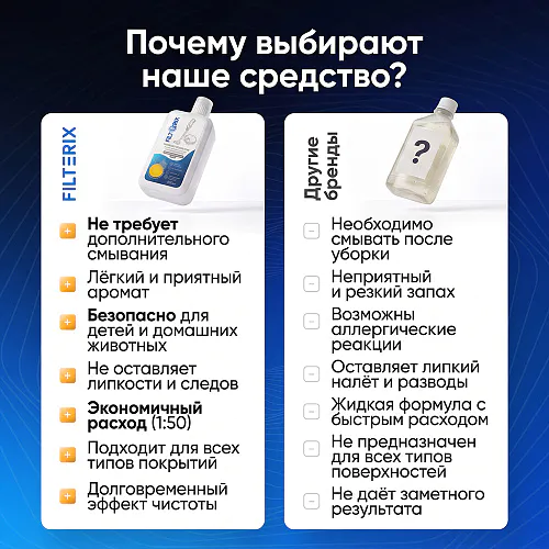 Средство для роботов-пылесосов и моющих пылесосов, 1:50, с ароматом Японского цитруса, 500 мл