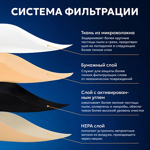 Мешки для Karcher WD (MV) 2.200, серии 2 | Filterix Мешки для Karcher серии WD (MV) 2.200, 2 - 5 шт