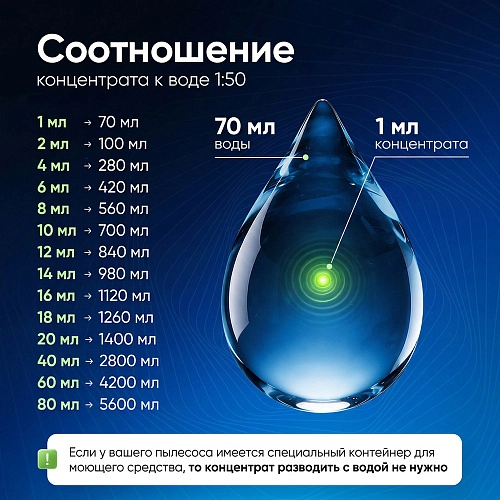 Средство от запаха животных для роботов-пылесосов и моющих пылесосов, концентрат 1:70, 500мл