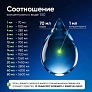 Средство от запаха животных для роботов-пылесосов и моющих пылесосов, концентрат 1:70, 500мл