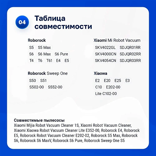 HEPA фильтры для Mijia 1S, Roborock S5 / S6, Xiaowa E2 / E3 / Lite Фильтры Mijia 1S, Roborock S5 S6 E4 E5, Xiaowa E2